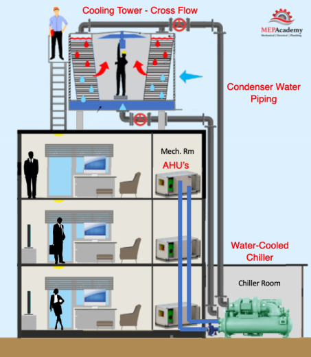 Chilled-Water-Plant Chilled-Water-Plant